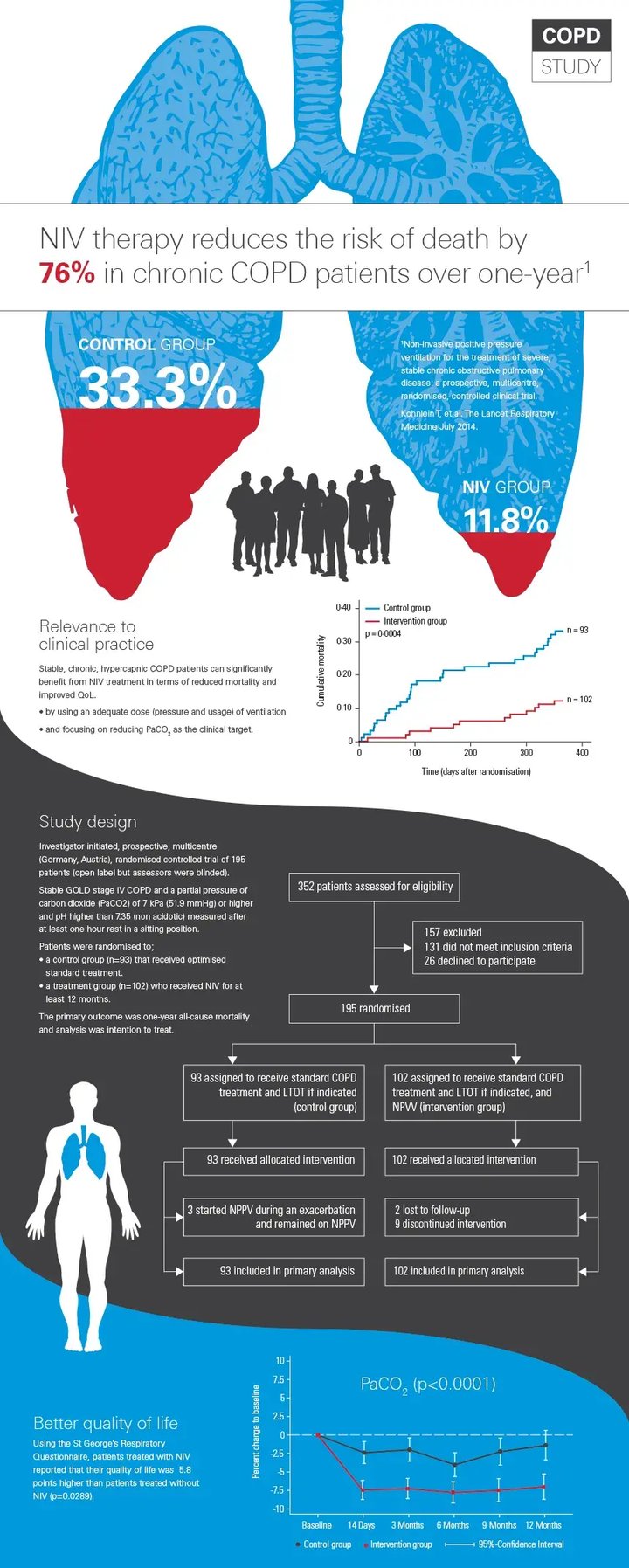 copd-infographic