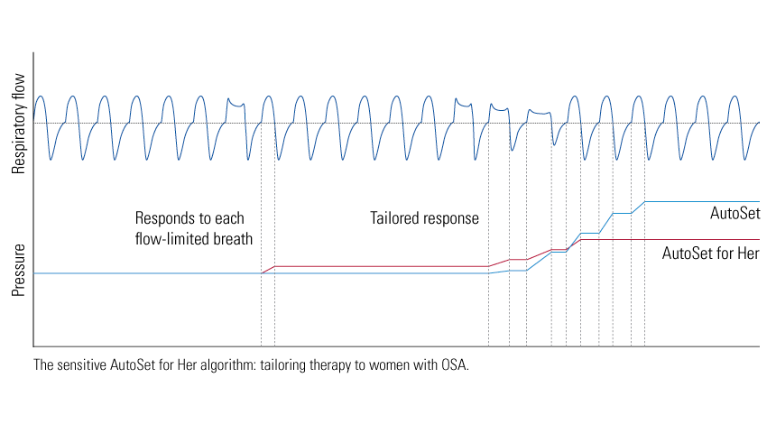 autoset-for-her-graph