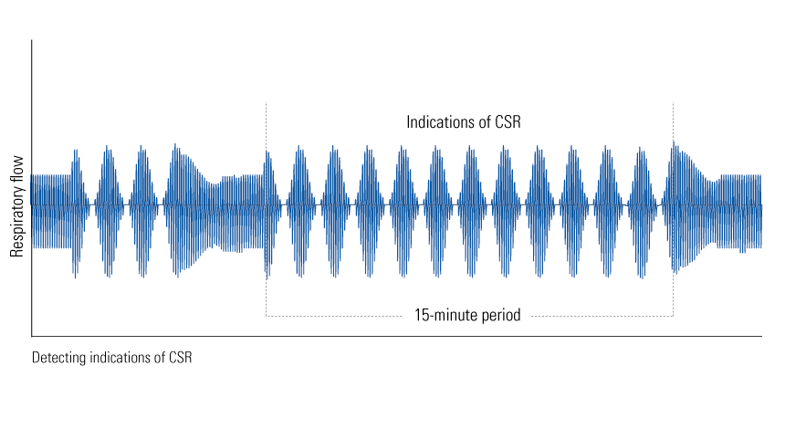 CSR-graph